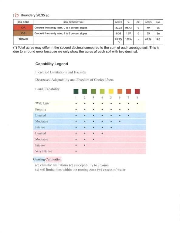 18.58 acres in Navarro County gallery image 4
