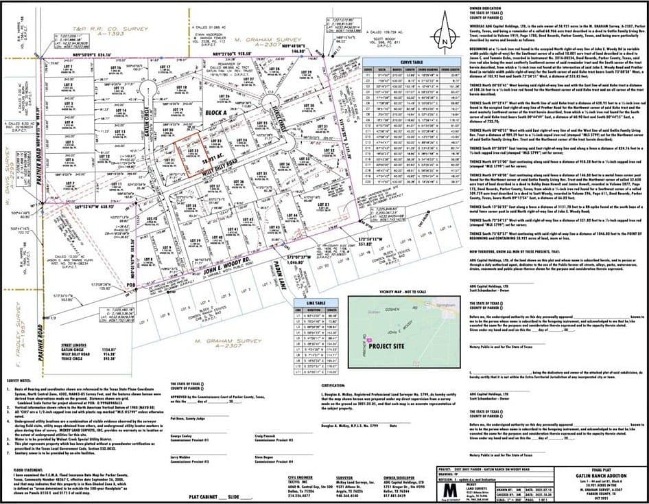 1.02 acres in Parker County