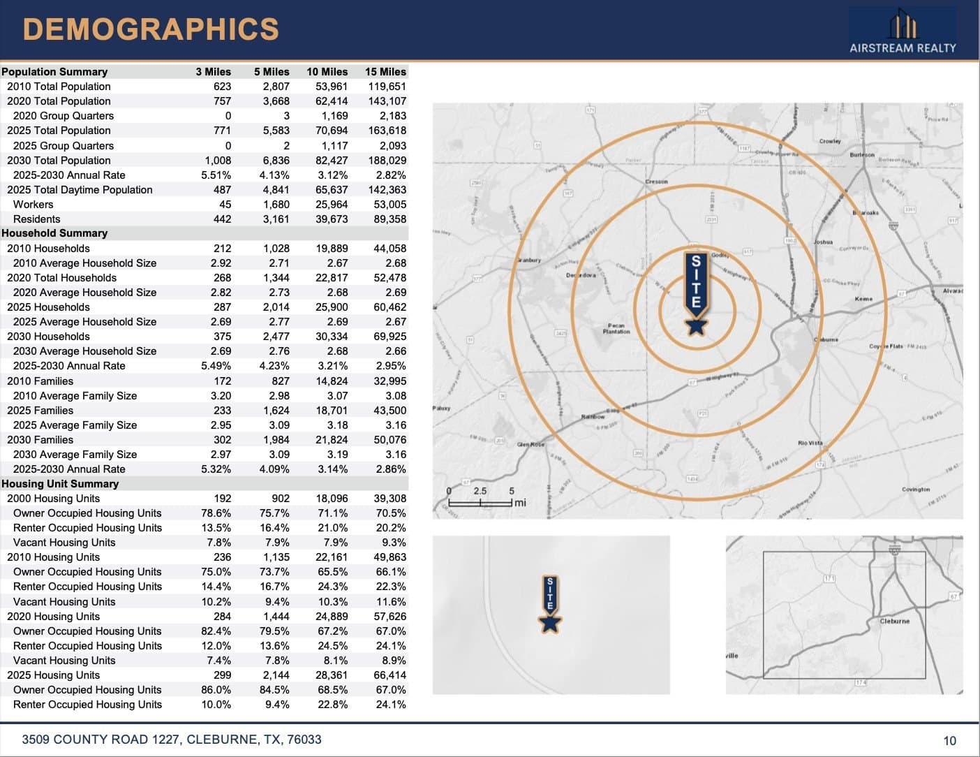 622.11 acres in Johnson County - photo 10