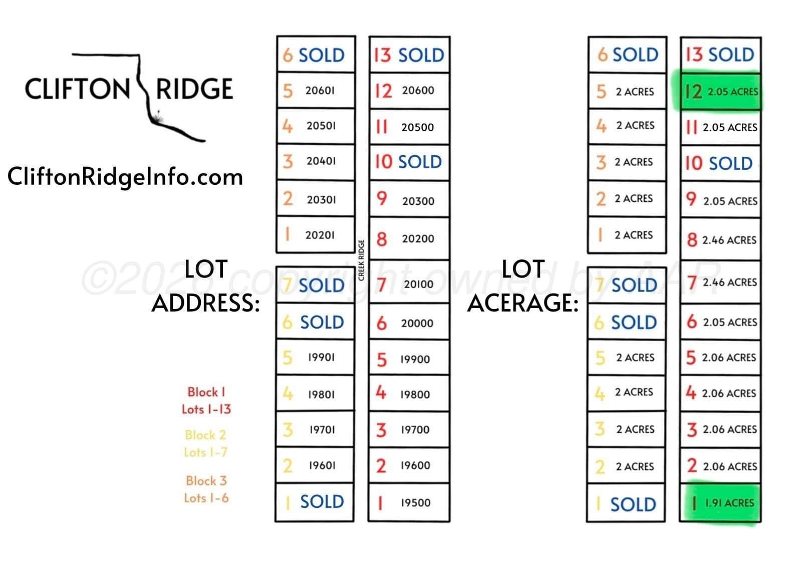 2.06 acres in Randall County gallery image 2