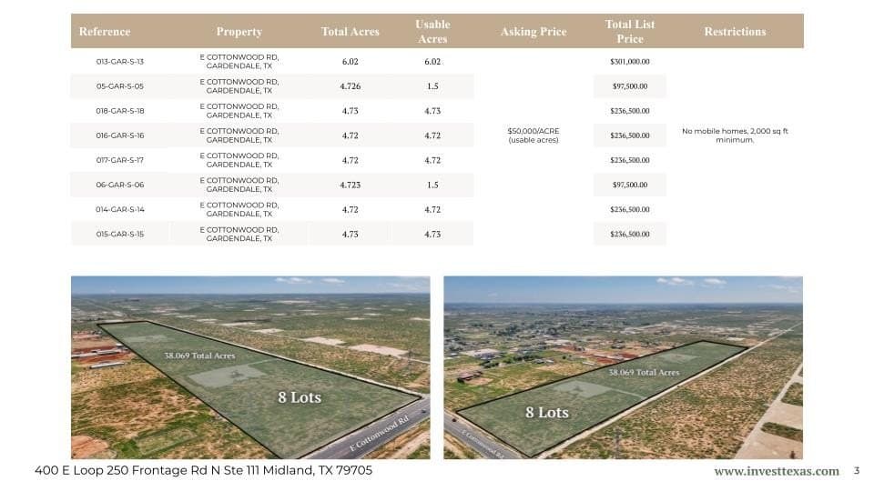4.72 acres in Ector County featured view