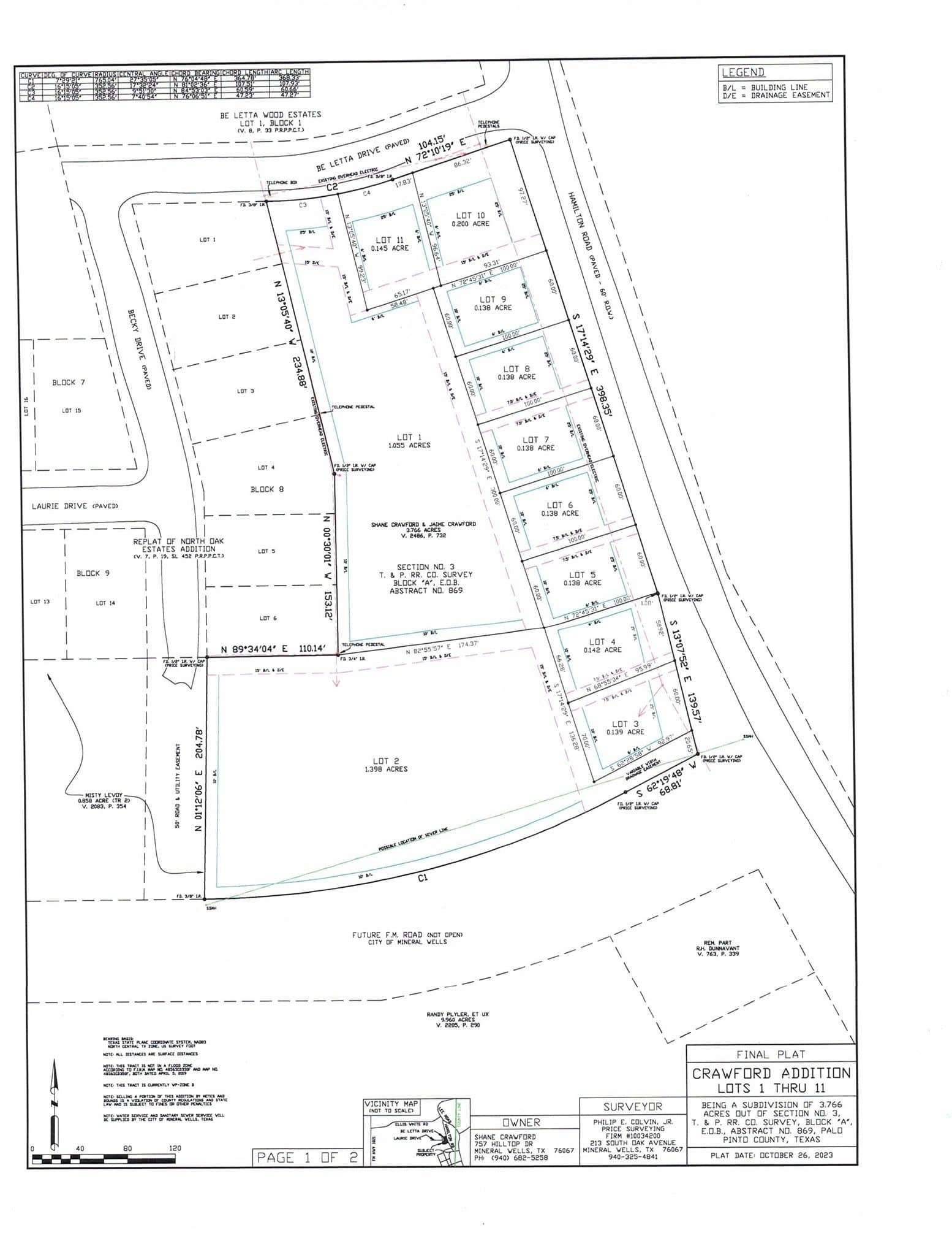 1.4 acres in Palo Pinto County