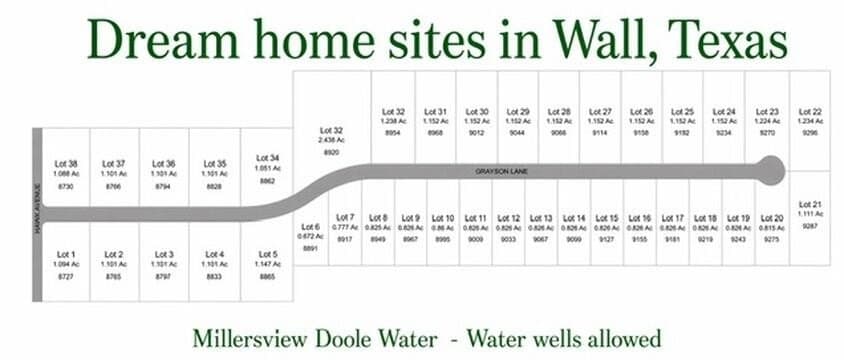 1.09 acres in Tom Green County