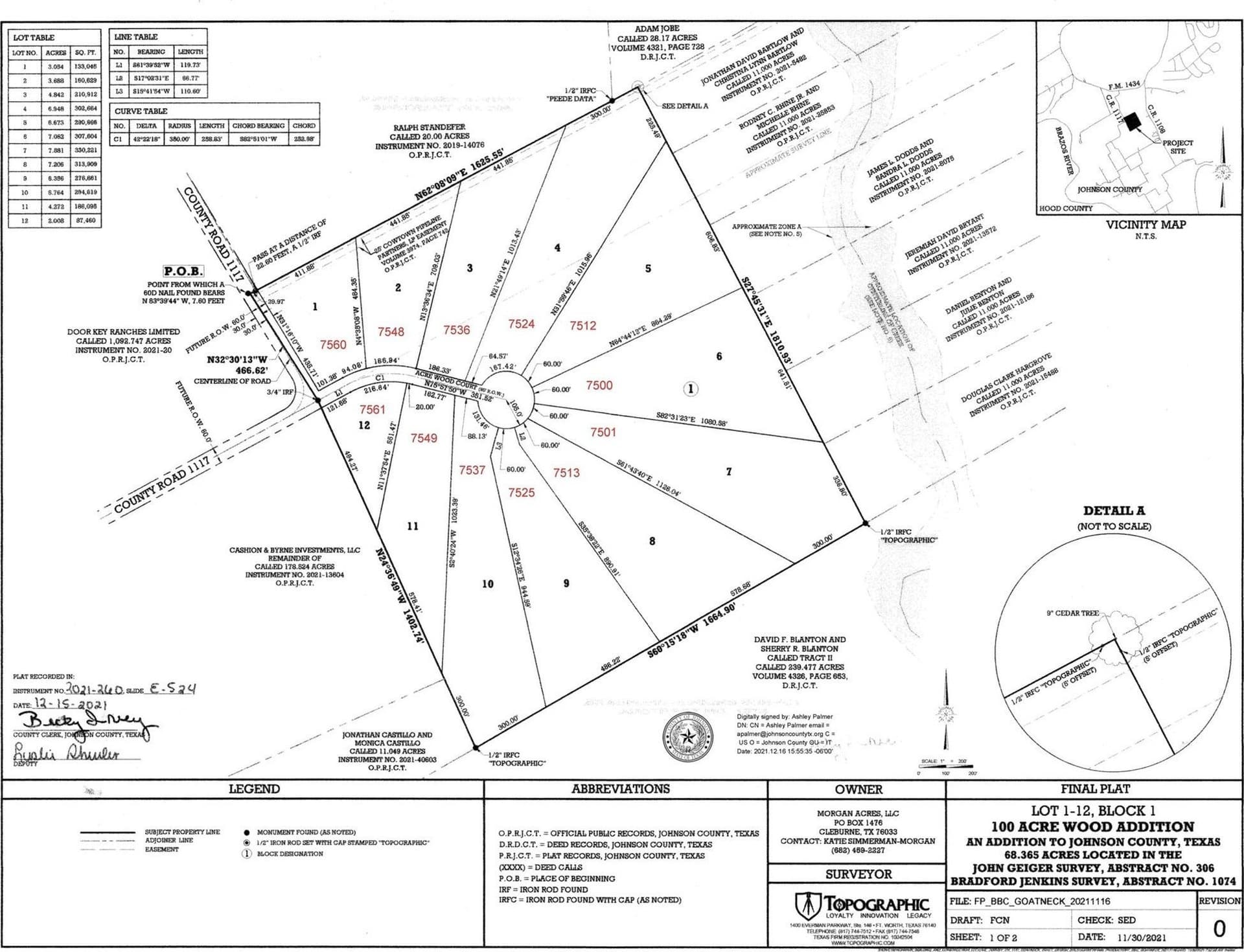 4.27 acres in Johnson County - photo 4