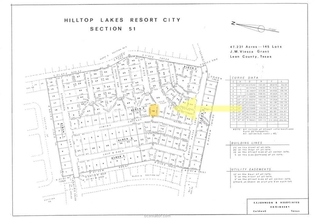0.3 acres in Leon County