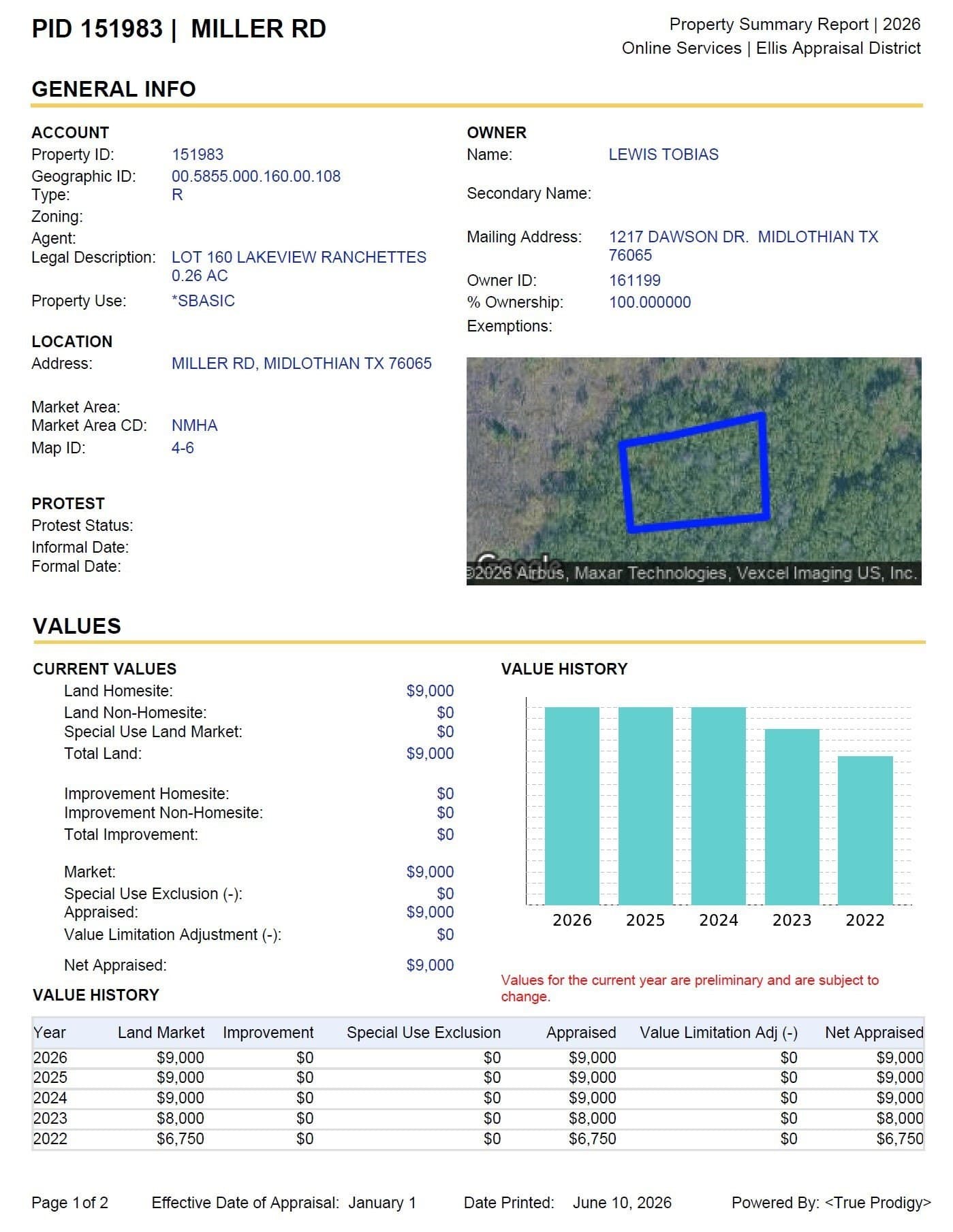 0.26 acres in Ellis County gallery image 4