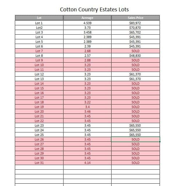 3.45 acres in Hockley County gallery image 3