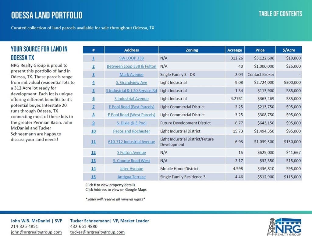 3.25 acres in Ector County featured view