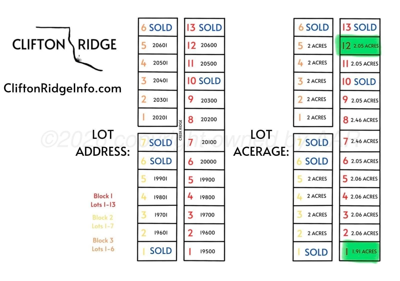 2.06 acres in Randall County gallery image 2