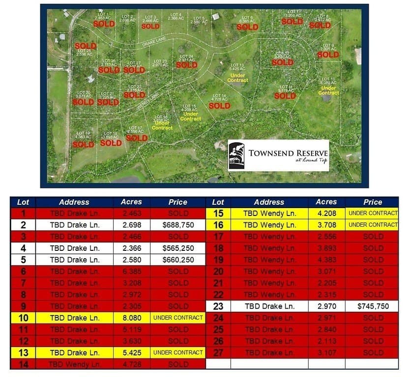 2.97 acres in Fayette County - photo 7