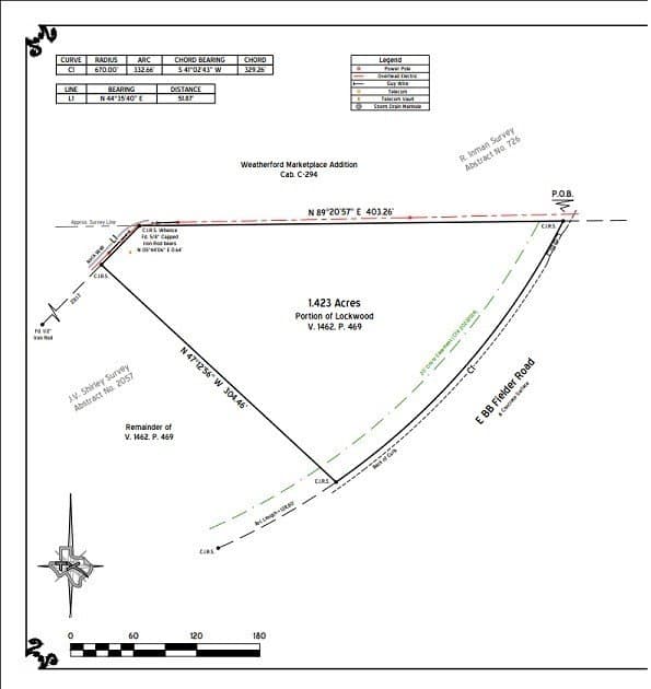 1.42 acres in Parker County