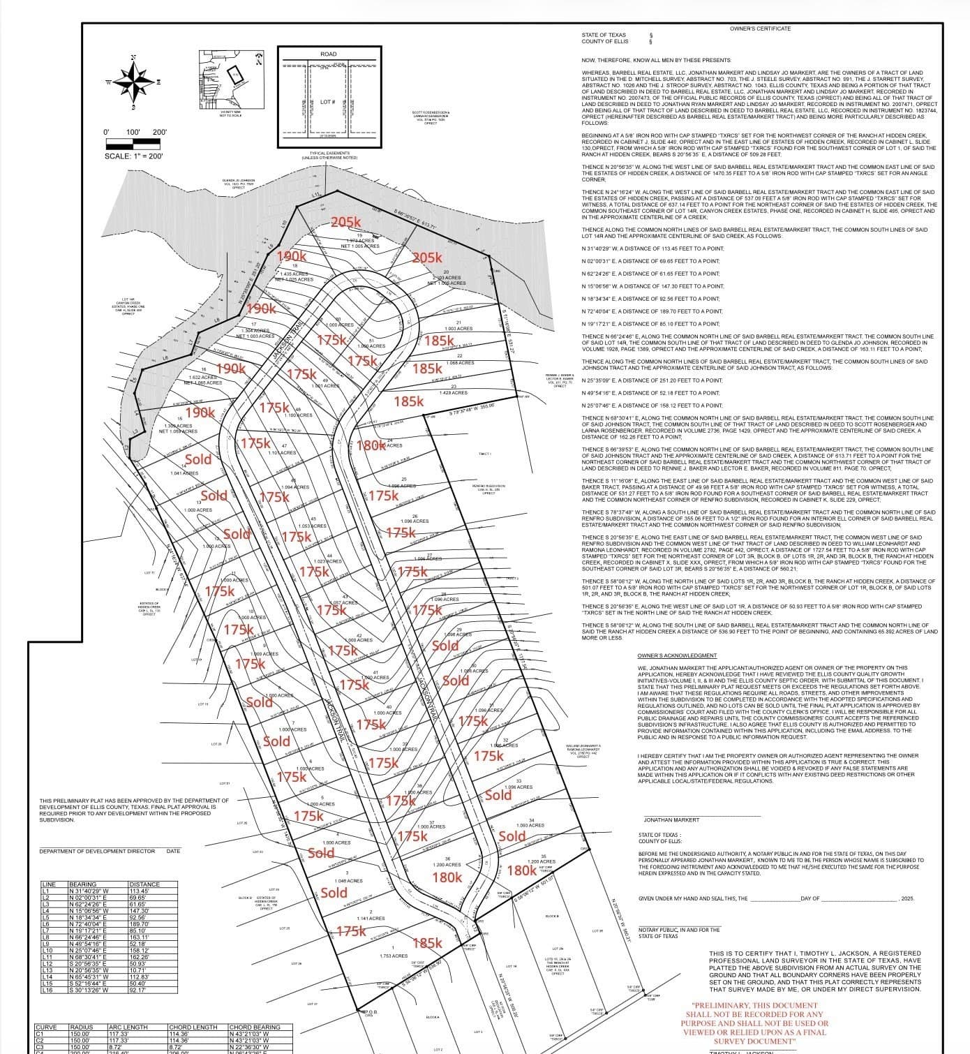 1.2 acres in Ellis County