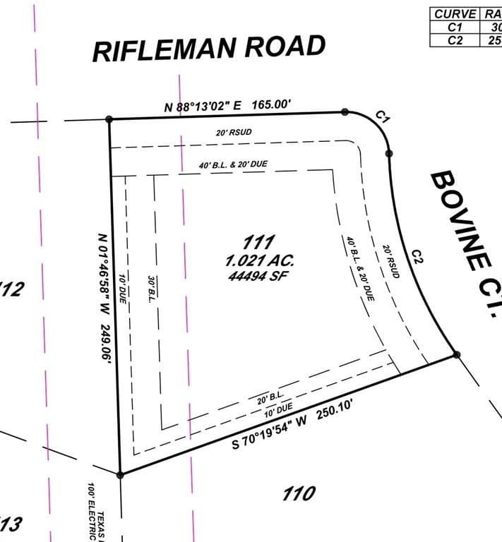 1.02 acres in Ellis County featured view