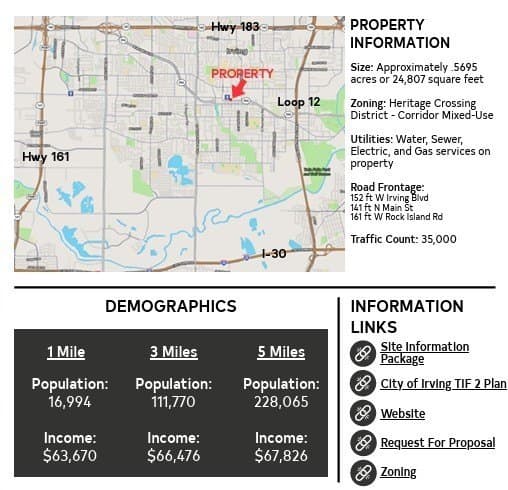 0.57 acres in Dallas County featured view
