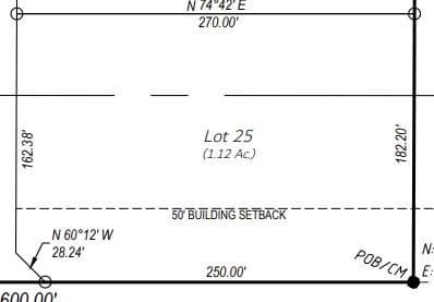 1.12 acres in Ector County