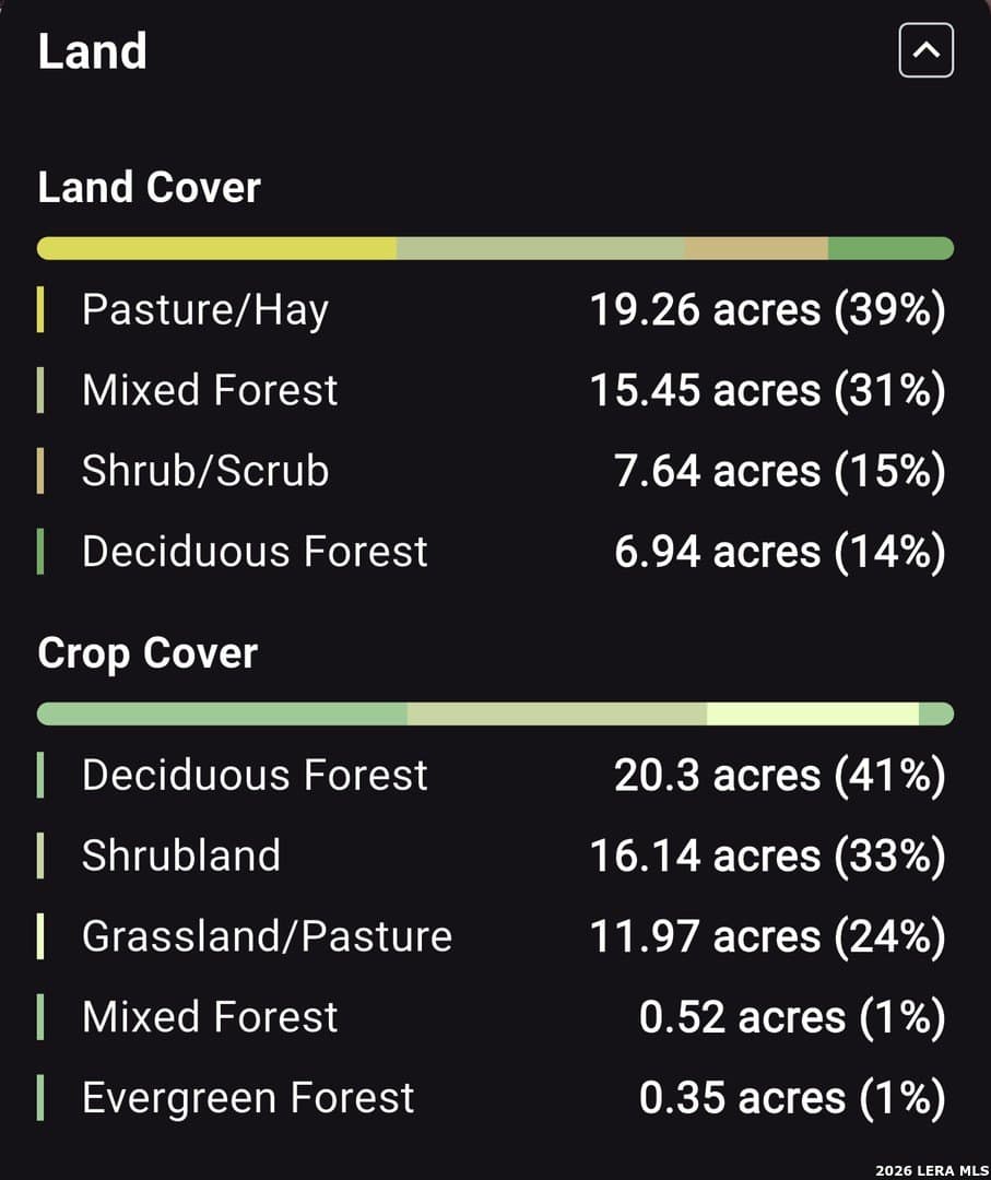 47.74 acres in Wilson County - photo 40