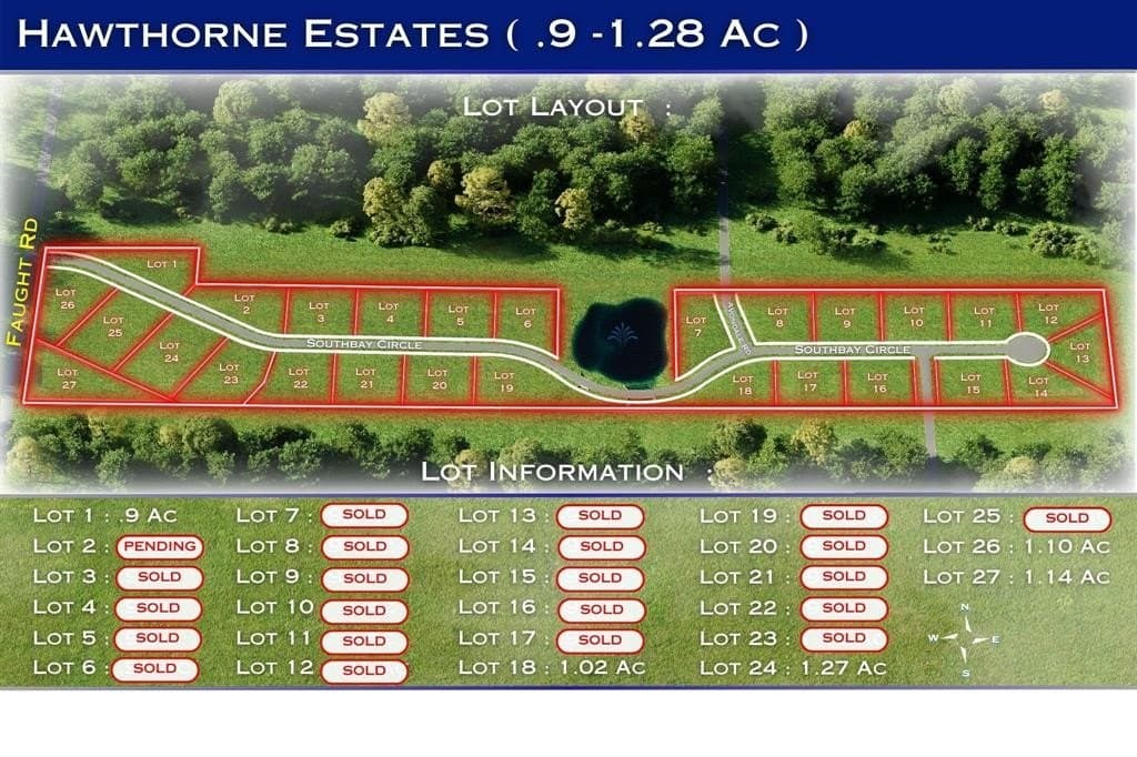 1.1 acres in Denton County featured view