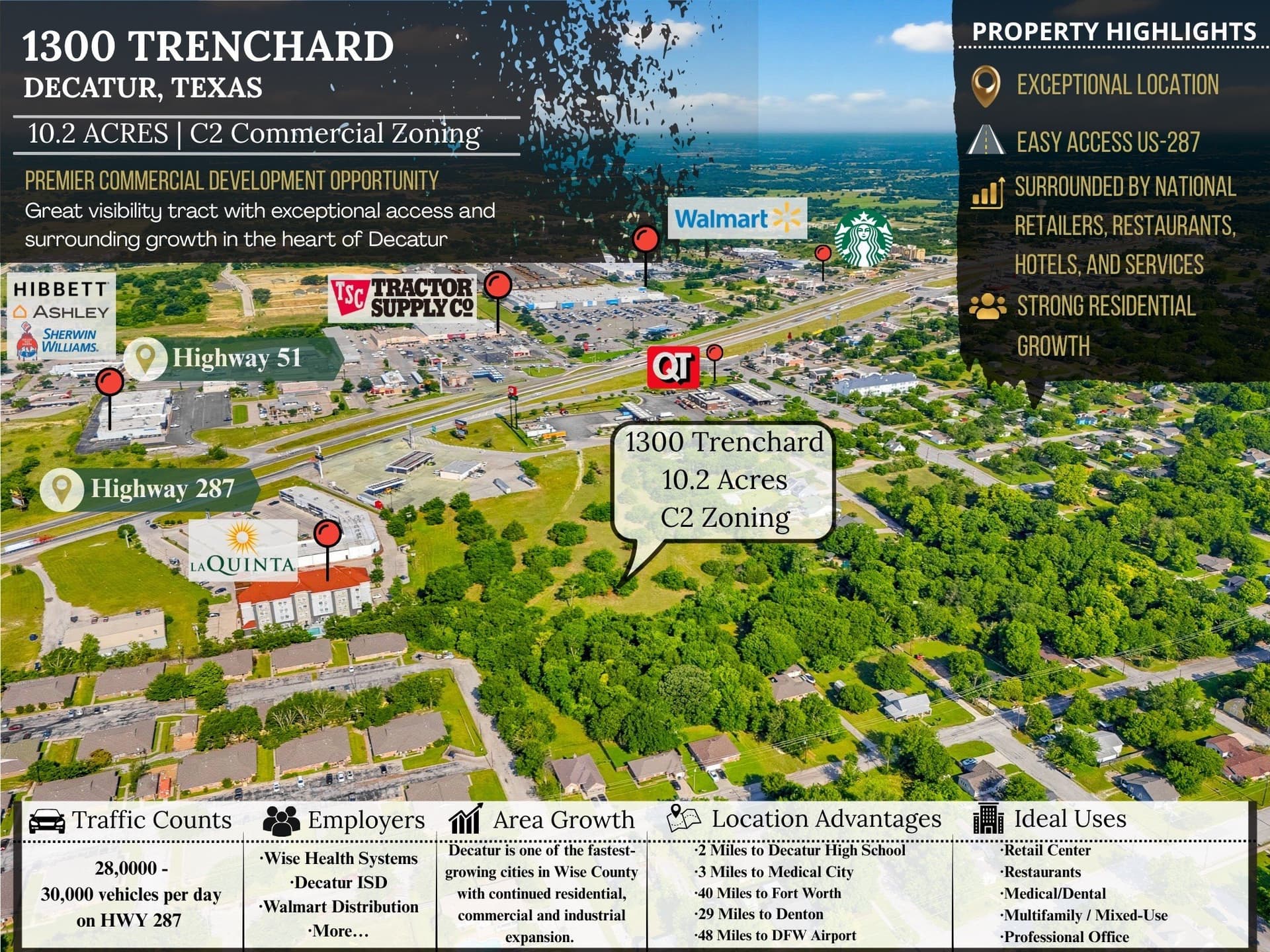 10.2 acres in Wise County