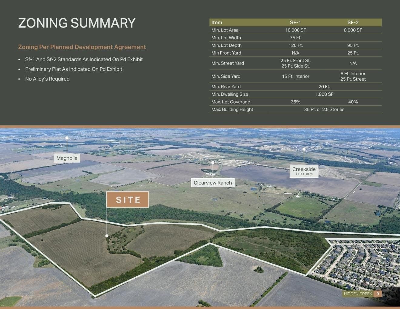 172 acres in Collin County - photo 9