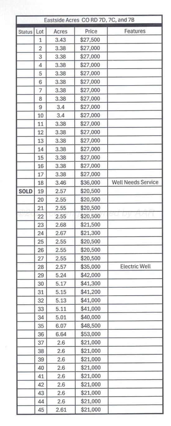 2.66 acres in Deaf Smith County gallery image 2