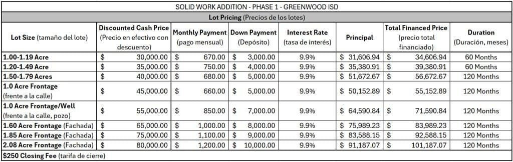 1 acres in Midland County featured view