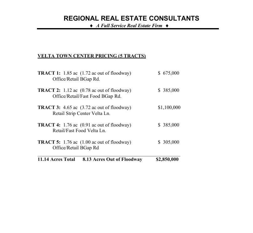 1.7 acres in Taylor County featured view