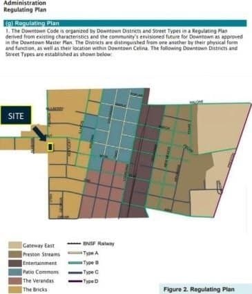 0.29 acres in Collin County gallery image 3