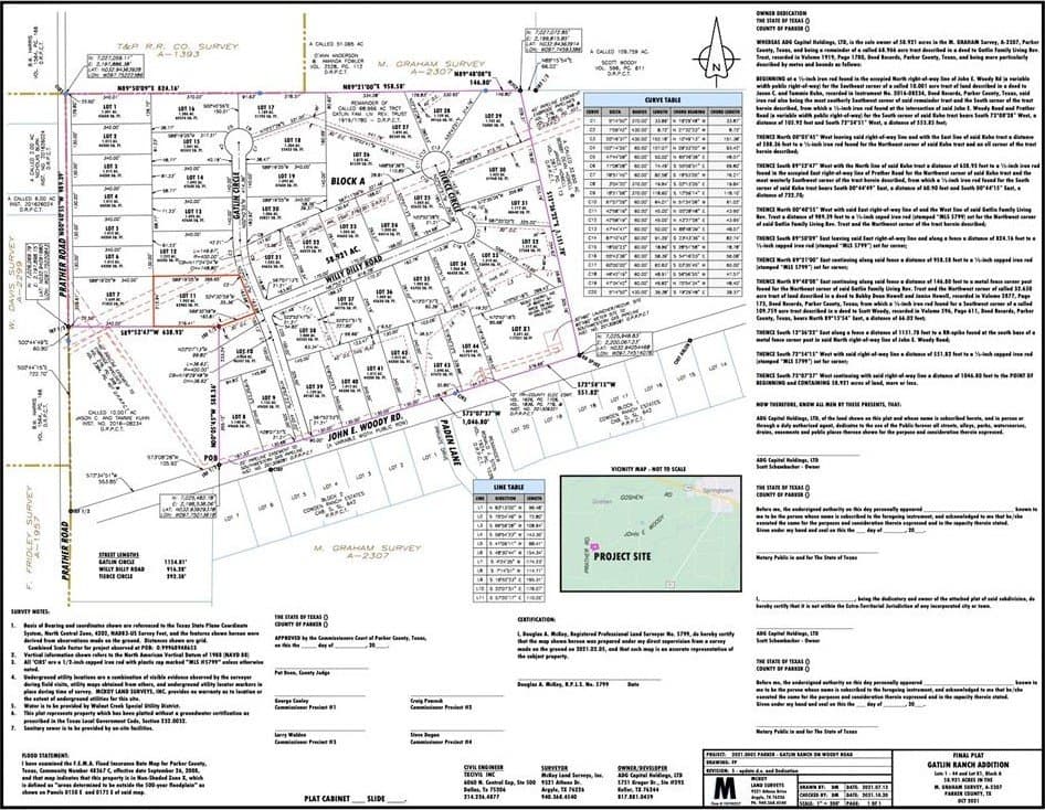 1.91 acres in Parker County