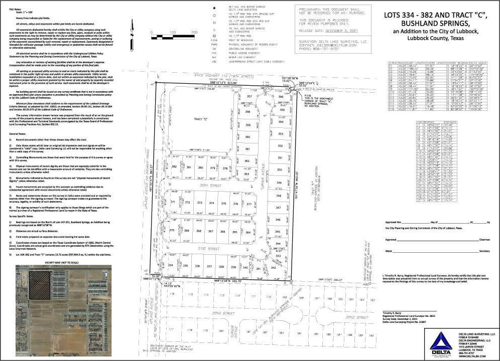 9.22 acres in Lubbock County