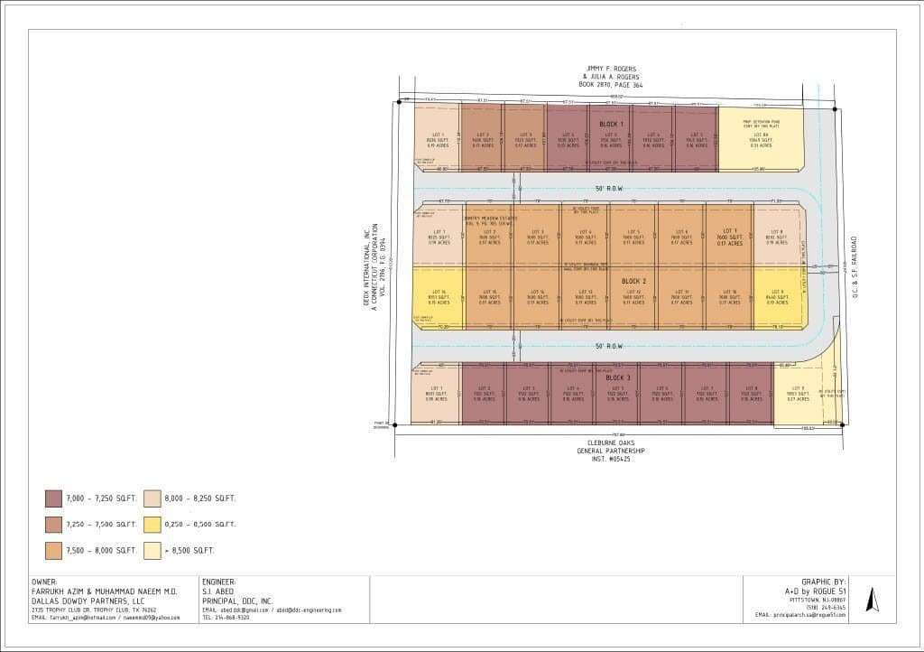 8.13 acres in Johnson County
