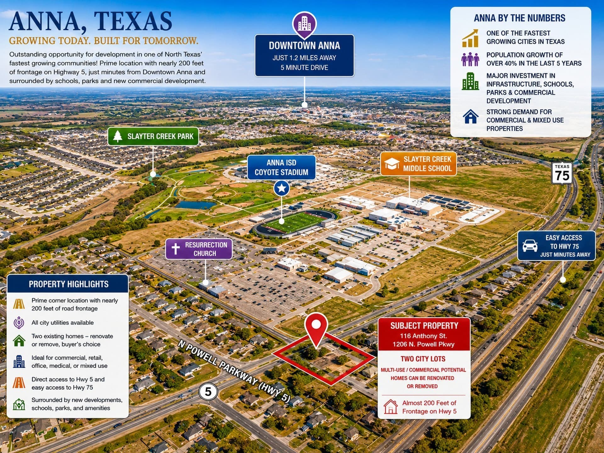 0.55 acres in Collin County