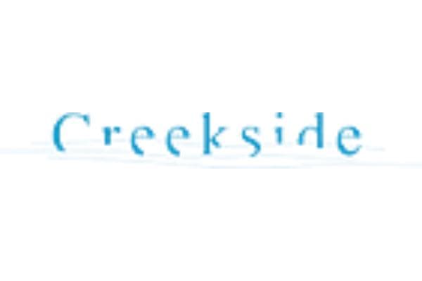 Creekside - Manufactured Home Community